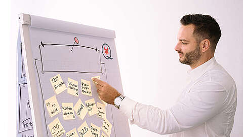 Weiterbildung im IT-Vertrieb Ein Mann im weißen Hemd klebt einen Haftzettel auf ein Flipchart, das mit mehreren gelben Haftnotizen mit handschriftlichen Notizen bedeckt ist. Er steht in einem hellen Raum und konzentriert sich darauf, die Notizen zu ordnen.