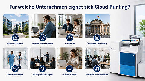 Acht Abbildungen zeigen verschiedene Branchen, in denen sich Cloud-Druck eignet, darunter das Gesundheitswesen, das Bildungswesen, der öffentliche Sektor, hybrides Arbeiten, mobiles Arbeiten, mittelständische Unternehmen, wachsende Unternehmen und Büros an mehreren Standorten. Rechts ist ein Drucker abgebildet.